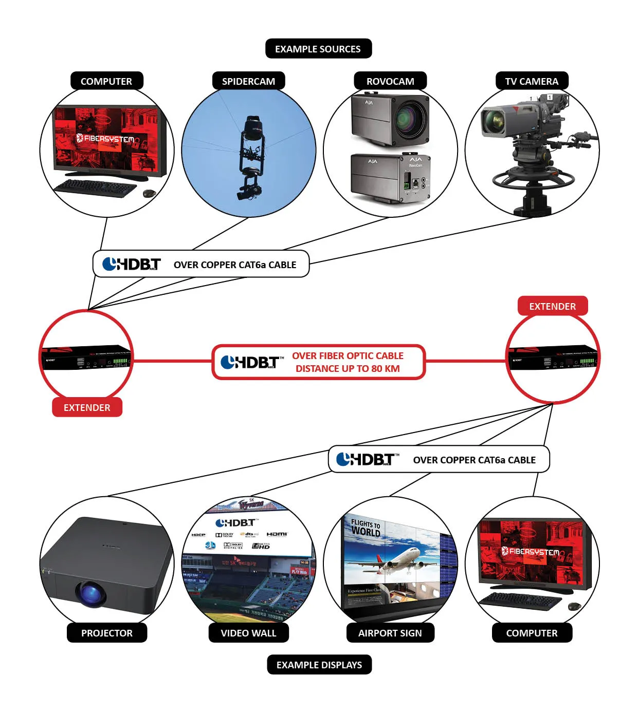 HDBaseT Extender 1